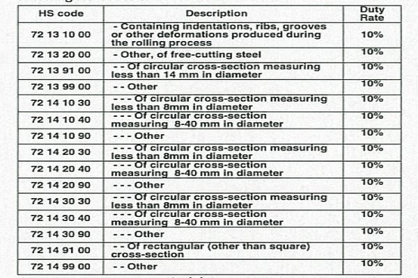 Dubai Customs raising customs...